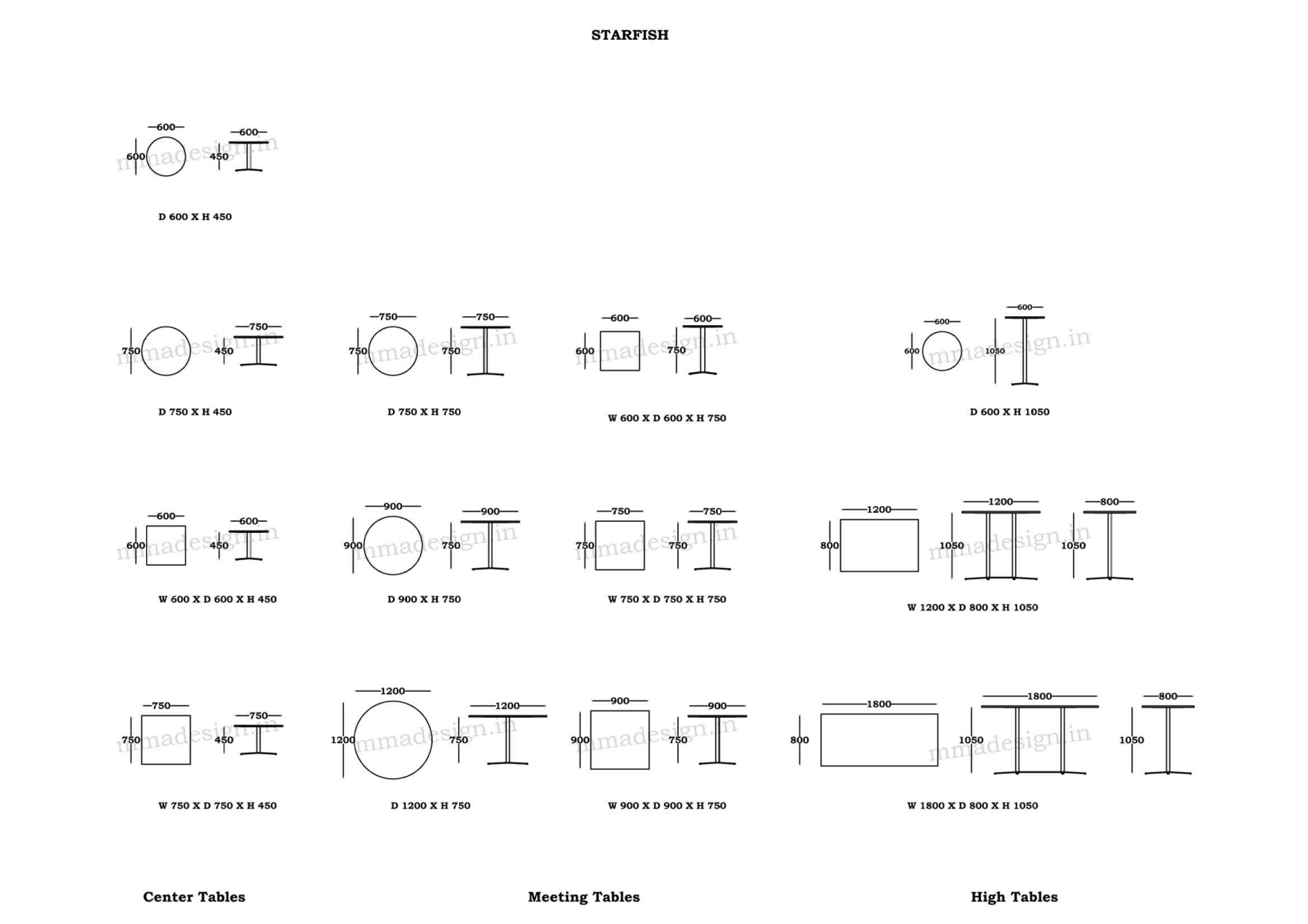 https://www.mmadesign.in/wp-content/uploads/2021/01/Starfish-Line-Diagram.jpg